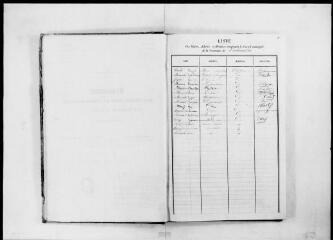 104 vues - Commune de Villaudric. 1 D 5 : registre des délibérations du conseil muncipal, 1852, 5 août-1859, 25 septembre (ouvre la visionneuse)