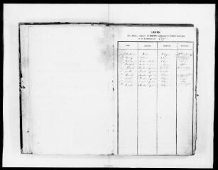 109 vues - Commune de Rebigue. 1 D 3 : registre des délibérations du conseil municipal, 1839, 6 janvier-1847, 6 mai (ouvre la visionneuse)
