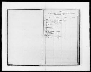 108 vues - Commune de Frouzins. 1 D 4 : registre des délibérations du conseil municipal, 1873, 12 novembre-1884, 6 mai (ouvre la visionneuse)