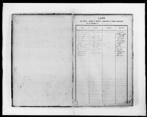 115 vues - Commune de Frouzins. 1 D 5 : registre des délibérations du conseil municipal, 1884, 24 mai-1896, 27 mai (ouvre la visionneuse)