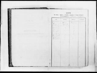 207 vues  - Commune de Castelnau-Picampeau. 1 D 4 : registre des délibérations du conseil municipal, 1864, 14 août-1888, 8 avril (ouvre la visionneuse)