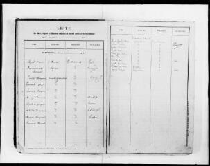 111 vues  - Commune de Goutevernisse. 1 D 4 : registre des délibérations du conseil municipal, 1888, 20 mai-1905, 12 février. (ouvre la visionneuse)