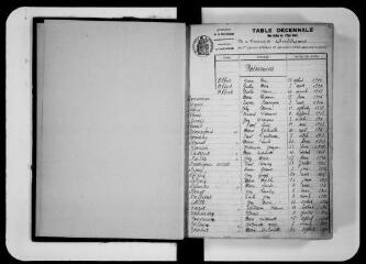 192 vues Aussonne. 1 E 14 Registre d'état civil : naissances, mariages, décès. (collection communale)