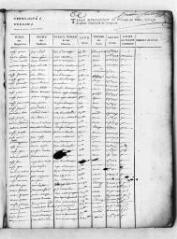 92 vues Table des contrats de vente, échanges et autres translatifs de propriété, 1715-1768