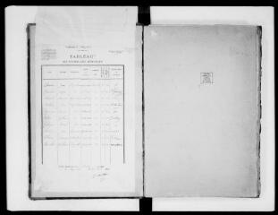136 vues Commune d'Auzielle. 1 D 3 : registre des délibérations du conseil municipal, 1881, 7 février-1900, 11 novembre