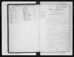 208 vues Commune d'Auriac-sur-Vendinelle. 1 D 15 : registre des délibérations du conseil municipal, 1883, 18 mai-1899, 15 mars