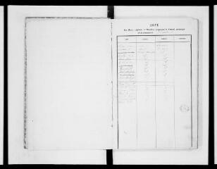 107 vues  - Commune de Saussens. 1 D 3 : registre des délibérations du conseil municipal, 1864, 3 août-1887, 11 juin (ouvre la visionneuse)