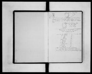 104 vues  - Commune de Saussens. 1 D 5 : registre des délibérations du conseil municipal, 1892, 19 juin-1901, 24 novembre (ouvre la visionneuse)