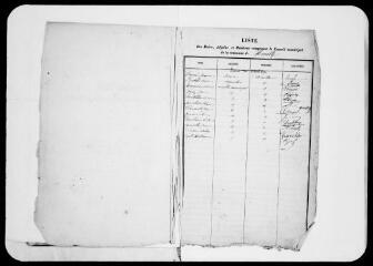 105 vues  - Commune de Merville. 1 D 8 : registre de délibérations, 1865-1874 (ouvre la visionneuse)