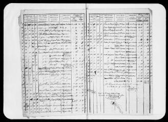 8 vues  - Commune de Melles. 1 G 7 : cahier des mutations, 1819 (ouvre la visionneuse)