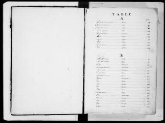 141 vues  - Commune de Castanet-Tolosan. 1 G 3 : Muancier de 1773-1790. Registre 126 folios et table relié cuir ancien. (ouvre la visionneuse)