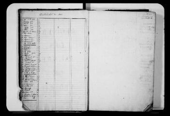 139 vues  - Commune de Verfeil. 1 Q 16 : \'registre des pauvres\', distributions diverses, 1841-1909 (ouvre la visionneuse)