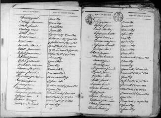 264 vues Agassac. 1 E 4 registre d'état civil : naissances, mariages, décès. (collection communale)