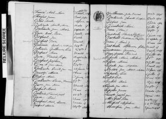 161 vues Aignes. 1 E 4 registre d'état civil : naissances, mariages, décès. (collection communale)