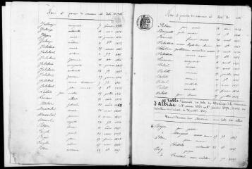 93 vues Albiac. 1 E 8 registre d'état civil : naissances, mariages, décès. (collection communale)