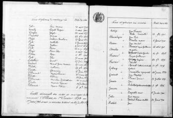65 vues Albiac. 1 E 10 registre d'état civil : naissances, mariages, décès. (collection communale)