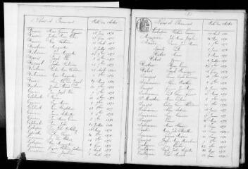 168 vues Anan. 1 E 7, registre d'état civil : naissances, mariages, décès (1861-1871) et tables décennales de 1863 à 1882. (collection communale)