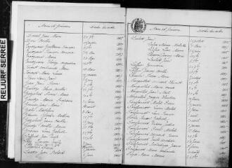 141 vues Ardiège. 1 E 11 registre d'état civil : naissances, mariages, décès. (collection communale)