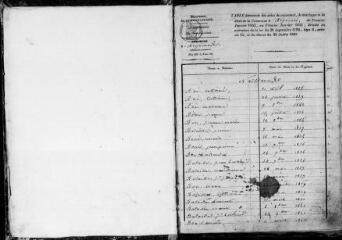 109 vues Arguenos. 1 E 6 registre d'état civil : naissances, mariages, décès. (collection communale)