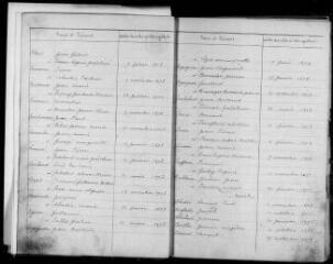 116 vues Arnaud-Guilhem. 1 E 13 registre d'état civil : naissances, mariages, décès. (collection communale)