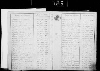 186 vues Aulon. 1 E 19 registre d'état civil : naissances, mariages, décès. (collection communale)