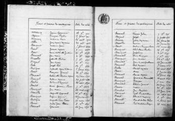 261 vues Auriac-sur-Vendinelle. 1 E 24 registre d'état civil : naissances, mariages, décès. (collection communale)