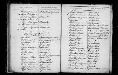108 vues Ausseing. 1 E 4 registre d'état civil : naissances, mariages, décès. (collection communale)