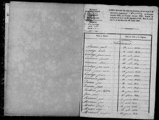 75 vues Ausseing. 1 E 7 registre d'état civil : naissances, mariages, décès. (collection communale)
