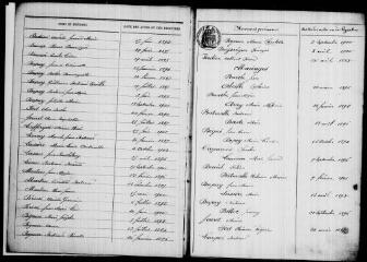 97 vues Ausson. 1 E 7 registre d'état civil : naissances, mariages, décès. (collection communale)