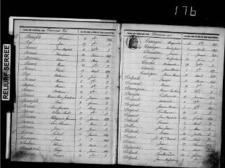 174 vues Aussonne. 1 E 10 registre d'état civil : naissances, mariages, décès. (collection communale)