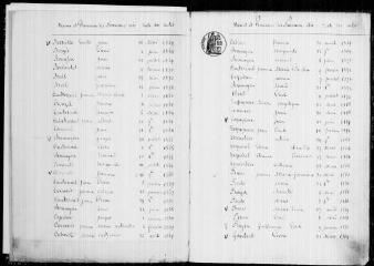 183 vues Ayguesvives.1 E 11 registre d'état civil : naissances, mariages, décès. (collection communale)
