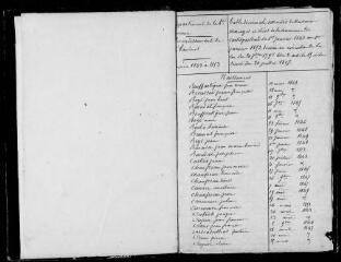 112 vues Castelgaillard. 1 E 7 registre d'état civil : naissances, mariages, décès. (collection communale)