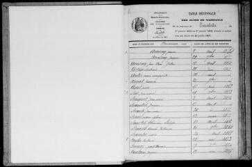 182 vues Lavalette. 1 E 10 registre d'état civil : naissances, mariages, décès. (collection communale)