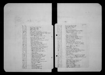 190 vues  - Commune de Lasserre. 1 D 3 : registre des délibérations du conseil municipal, 1830, 16 mai-1877, 30 décembre (manque 1838-1853) (ouvre la visionneuse)