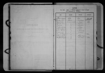 102 vues  - Commune de Saint-Léon. 1 D 3 : registre des délibérations du conseil municipal, 1838, 9 mai-1844, 9 février (ouvre la visionneuse)