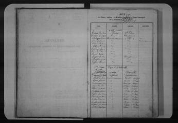 99 vues  - Commune de Saint-Léon. 1 D 6 : registre des délibérations du conseil municipal, 1853, 14 août-1858, 9 mai (ouvre la visionneuse)