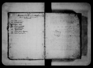 196 vues  - Commune de Lagardelle-sur-Lèze. 1 S 1 : registre des délibérations du bureau de charité, 1785-1852. (ouvre la visionneuse)