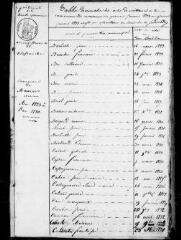 84 vues Maurens. 1 E 6 registre d'état civil : naissances, mariages, décès. (collection communale)