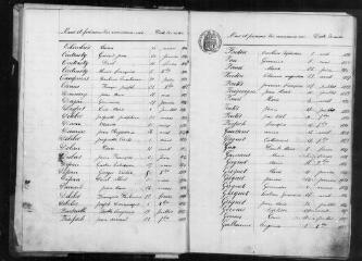 285 vues Nailloux. 1 E 17 registre d'état civil : naissances, mariages, décès. (collection communale)