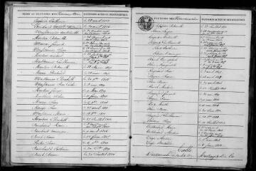 144 vues Pechbonnieu. 1 E 6 registre d'état civil : naissances, mariages, décès. (collection communale)