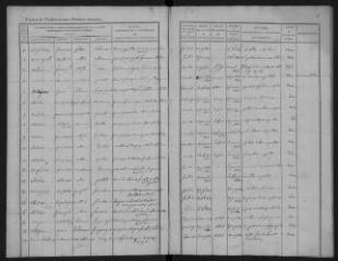 308 vues 1812-1816 (volumes 12).