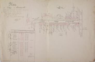 1 vue - Plan du village d\'Aucamville dressé pour la vente des terrains communaux. 10 août 1855. Ech. n.d. (ouvre la visionneuse)