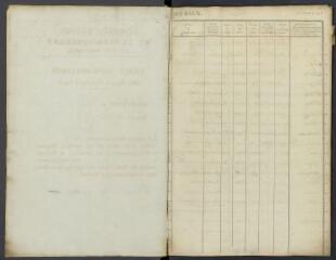 46 vues Table des baux à ferme et à loyer (volume 4).