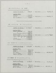 11 vues Etat estimatif de la valeur des bâtiments départementaux.