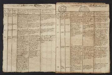 364 vues Dominique Dast, an VIII (1er vendémiaire) - an XI (2 ventôse), Francois Clément Dast, an XI (7 ventôse)-1832 (30 décembre), notaires à Brignemont, an VIII-1832