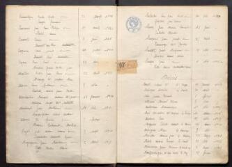 143 vues Alan. 1 E 15 registre d'état civil : naissances, mariages, décès. Tables décennales (collection communale).