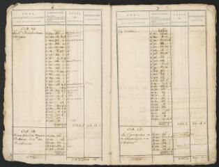 32 vues Matrice foncière.