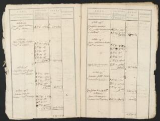 22 vues Matrice foncière de Viviers.