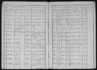 86 vues 1807-1809 (volume 4).