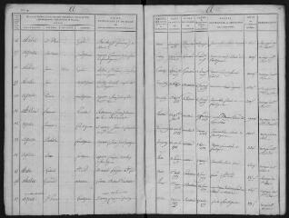 76 vues 1809-1810 (volume 5).